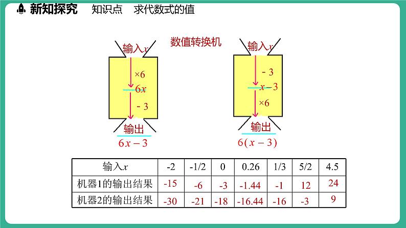 3.4 代数式的值 第1课时(课件)-2024--2025学年 冀教版(2024)七年级数学上册08
