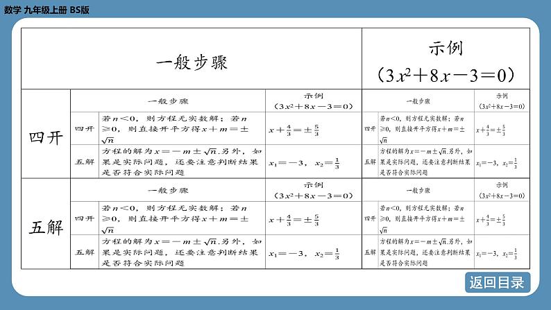 北师版九上数学2.2用配方法求解一元二次方程(第二课时)课件第6页
