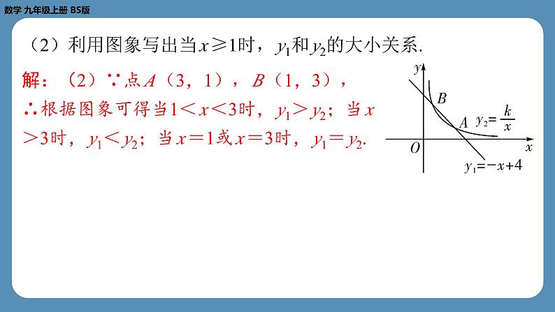 北师版九上数学期末复习课(五)第六章反比例函数(课外培优课件)07