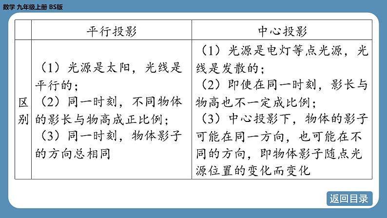 北师版九上数学第五章 投影与视图 回顾与思考 课件06