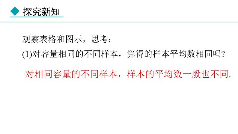 23.4 用样本估计总体(课件) 2024—2025学年冀教版数学九年级上册07