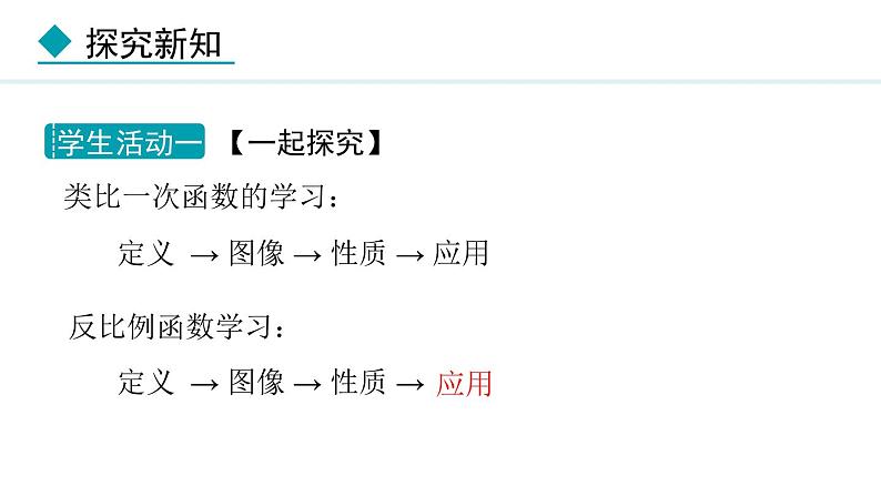 27.3 反比例函数的应用(课件) 2024—2025学年冀教版数学九年级上册04