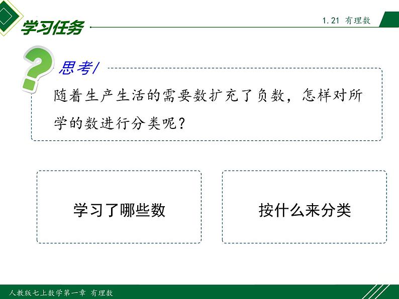 人教版七年级数学上册同步教材1.2.1 有理数(课件)第4页