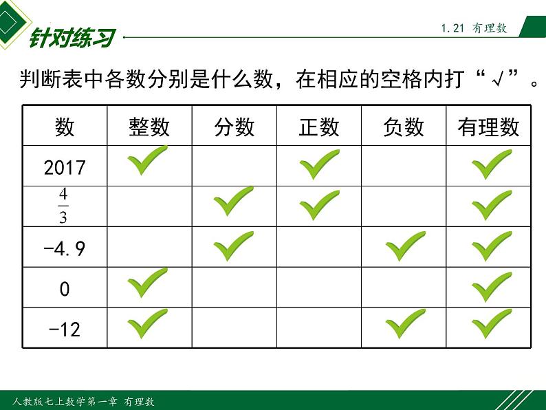 人教版七年级数学上册同步教材1.2.1 有理数(课件)第7页