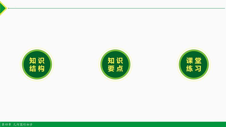 人教版七年级数学上册同步教材第四章 几何图形初步总结复习(第一课时 知识要点)(课件)第2页