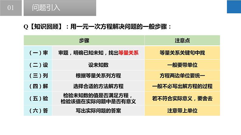 1.4 用一元二次方程解决问题(同步课件)-2023-2024学年九年级数学上册(苏科版)03