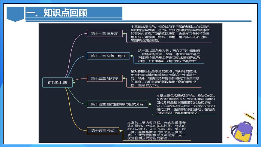人教版初中數(shù)學(xué)九年級(jí)上冊(cè)  開學(xué)第一課《夢(mèng)想，再次啟航》第6頁