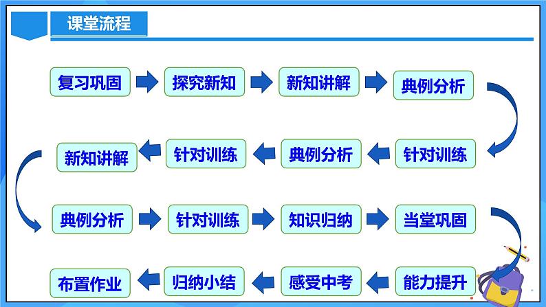 21.1 一元二次方程课件+教学设计+导学案+分层练习03