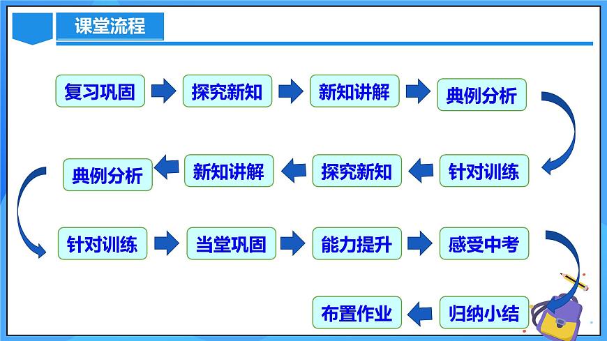 21.2.1 解一元二次方程（直接開平方法）第3頁