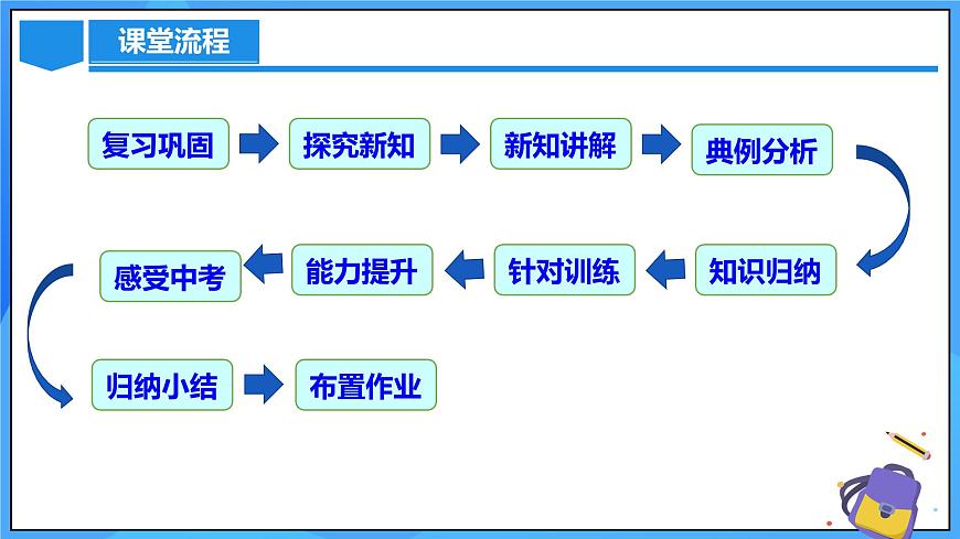 21.2.1 解一元二次方程（配方法）第3頁