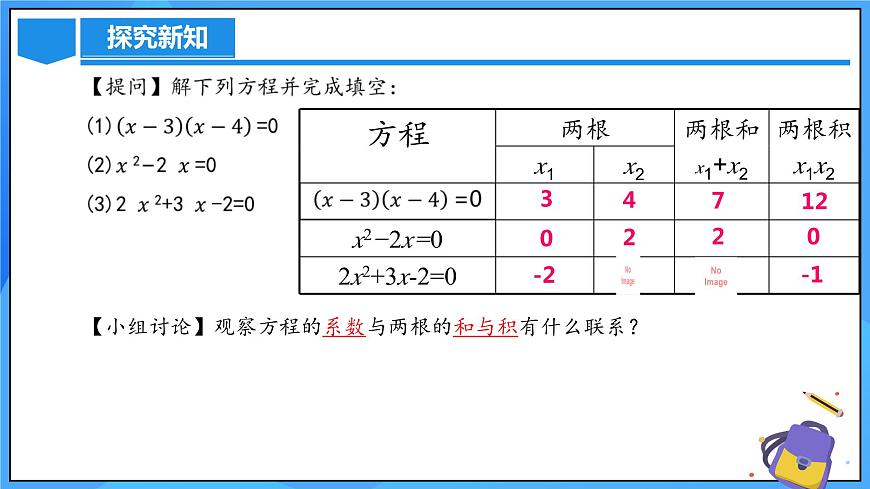 21.2.4 一元二次方程的根與系數(shù)的關系第5頁