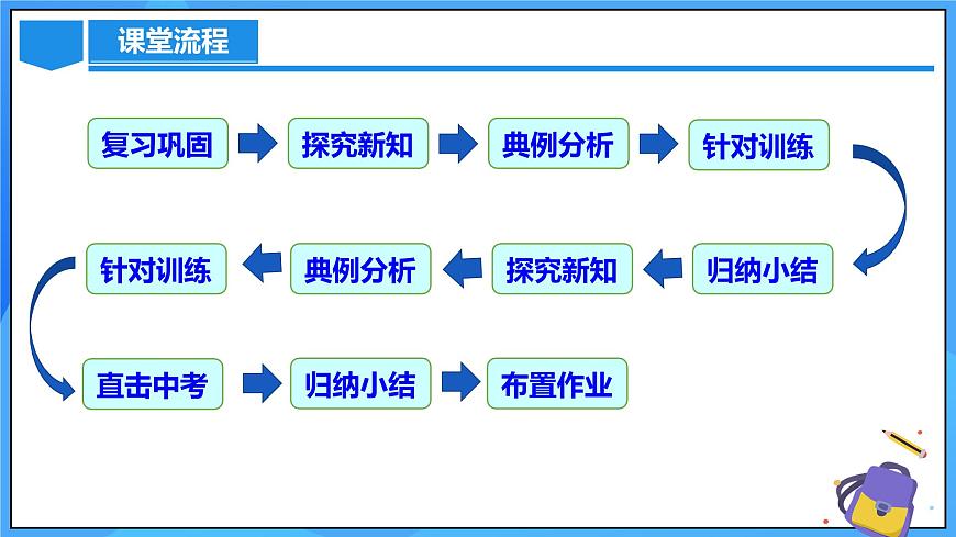 21.3 實(shí)際問(wèn)題與一元二次方程（幾何問(wèn)題和數(shù)字問(wèn)題）第3頁(yè)