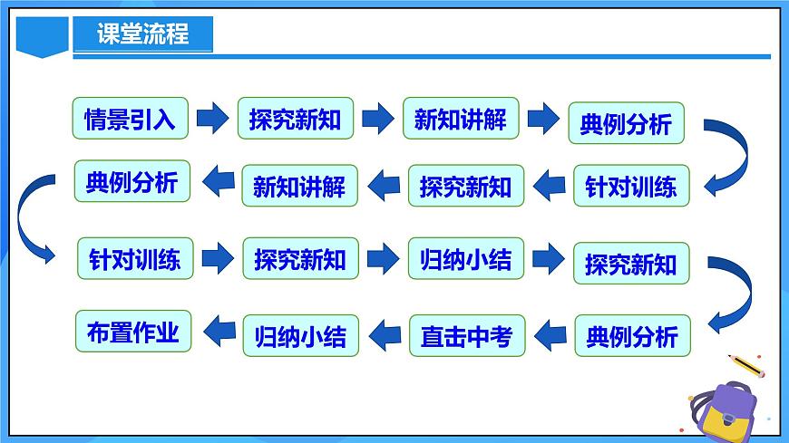 23.1 图形的旋转（教学課件）第3页