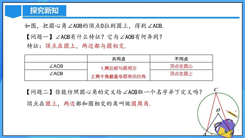 24.1.4 圆周角(第一课时)课件+教学设计+导学案+分层练习05