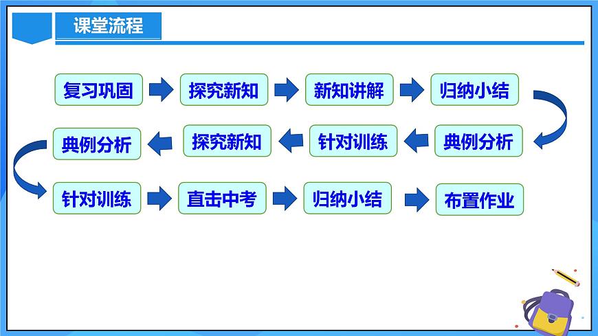 24.2.2 直线和圆的位置关系（第二课时）第3页