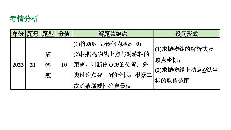 河南省2024年数学中考热点备考重难专题:二次函数图象与性质综合题对称性、增减性、最值问题(课件)04