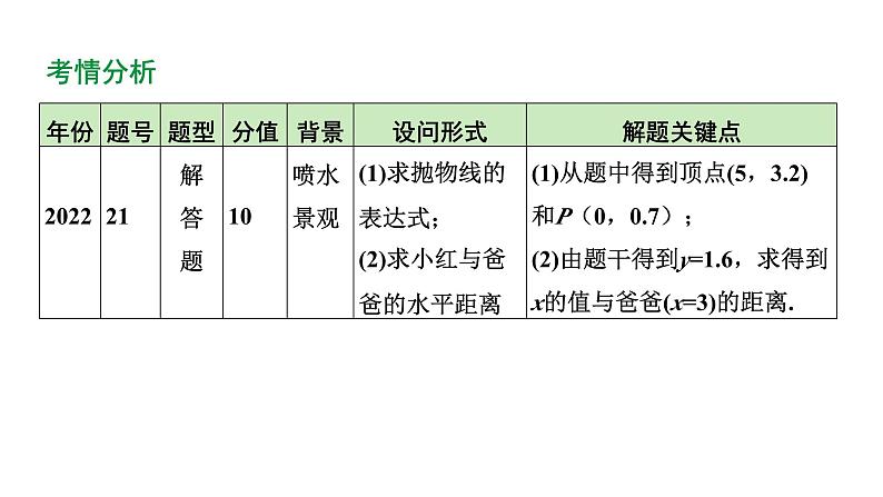 河南省2024年数学中考热点备考重难专题:抛物线型实际应用题(课件)04