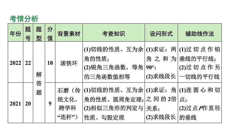 河南省2024年数学中考热点备考重难专题:真实情境中的圆问题(课件)04