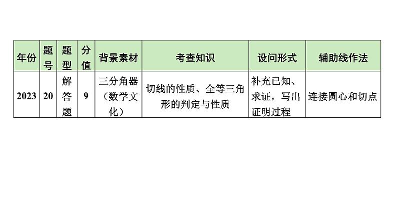 河南省2024年数学中考热点备考重难专题:真实情境中的圆问题(课件)05