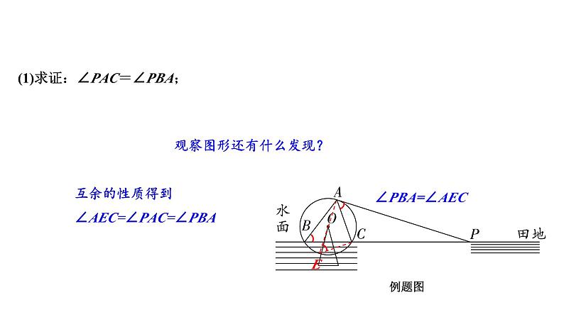 河南省2024年数学中考热点备考重难专题:真实情境中的圆问题(课件)07