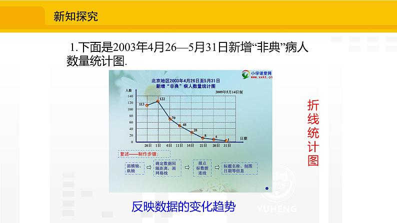 北师大版(2024版)七年级数学上册课件 6.2.1收集数据05