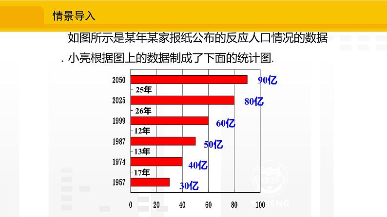 北师大版(2024版)七年级数学上册课件 6.3.3统计图的选择第3页