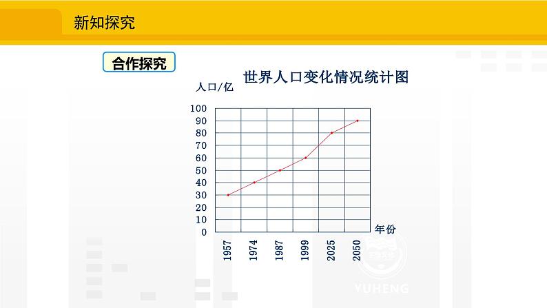 北师大版(2024版)七年级数学上册课件 6.3.3统计图的选择第4页