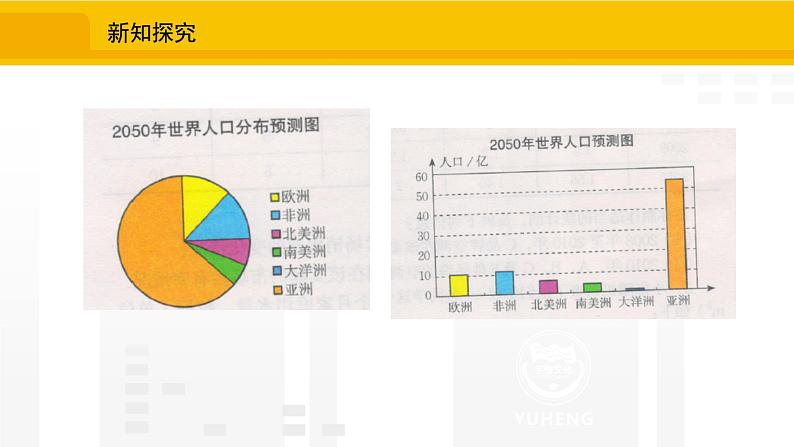 北师大版(2024版)七年级数学上册课件 6.3.3统计图的选择第5页