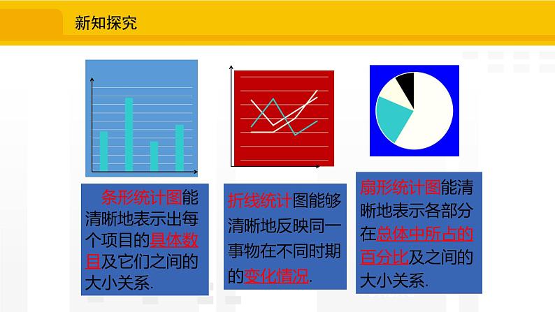 北师大版(2024版)七年级数学上册课件 6.3.3统计图的选择第7页