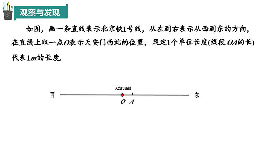 1.3 數(shù)軸（同步課件）第6頁