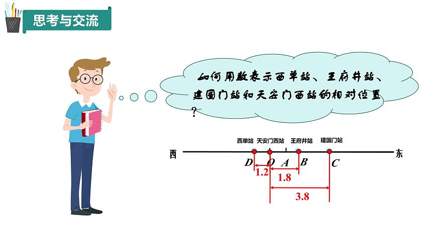 1.3 數(shù)軸（同步課件）第8頁