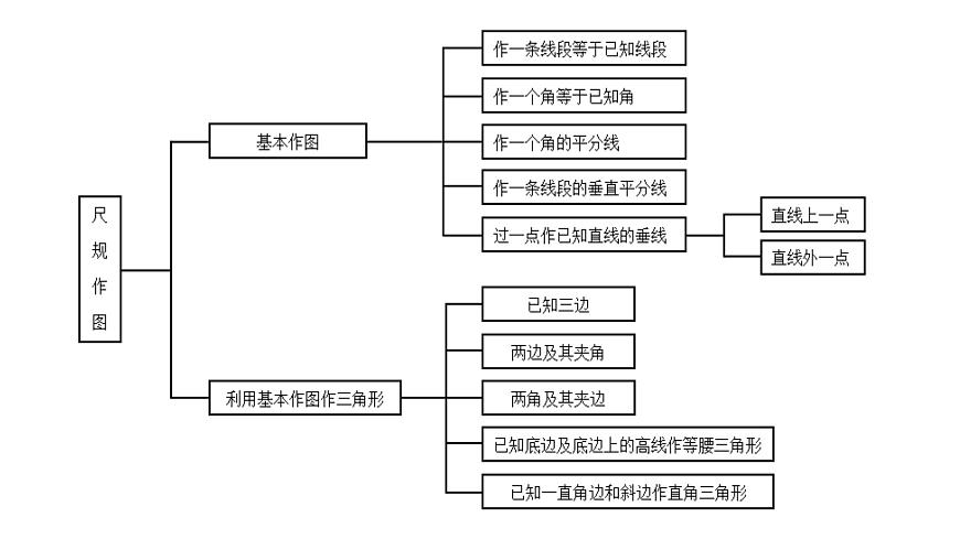 1.3 尺規(guī)作圖（1）（課件）第7頁