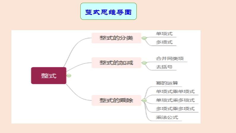 2023年中考数学一轮复习课件02 代数式与整式第8页