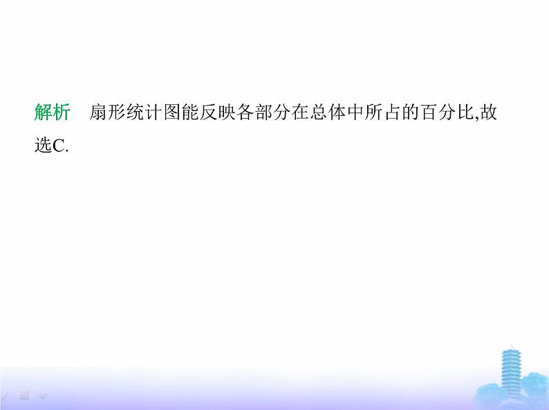 北师大版七年级数学上册第6章数据的收集与整理3数据的表示第3课时统计图的选择课件第3页