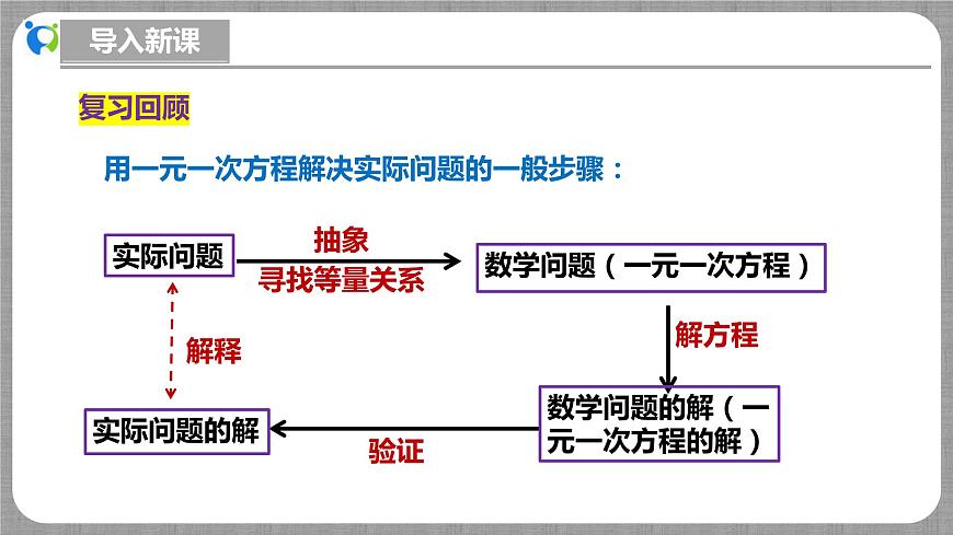 北師大版數(shù)學七年級上冊 5.3.3 一元一次方程的應用-第3課時 課件.pptx第4頁