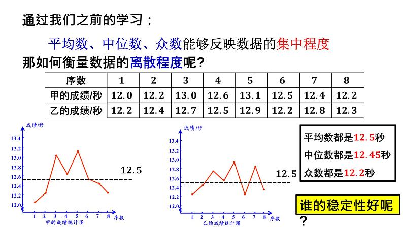 4.5 方差-8年级数学上册教学课件(青岛版)03