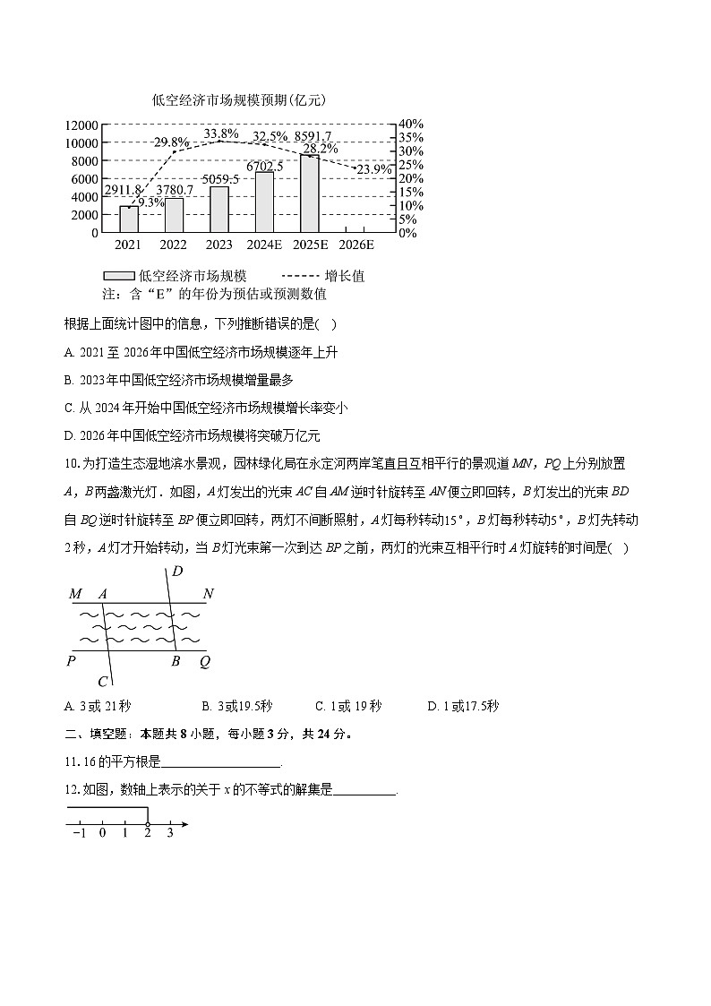 2023-2024学年北京市丰台区七年级下学期期末数学试题(含详细答案解析)第3页
