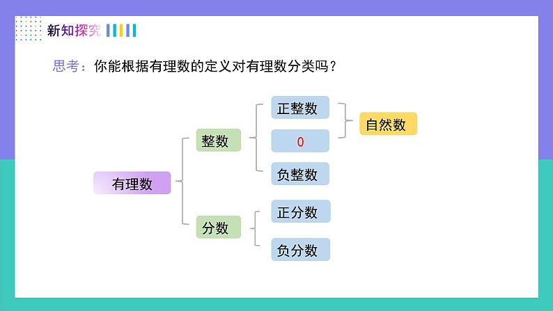(人教版2024)七年级数学上册同步 1.2.1有理数 课件+同步练习含解析08