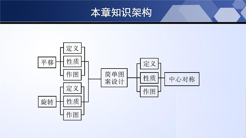 第三章 图形的平移与旋转(单元小结)-2024-2025学年八年级数学下册同步课件(北师大版)02