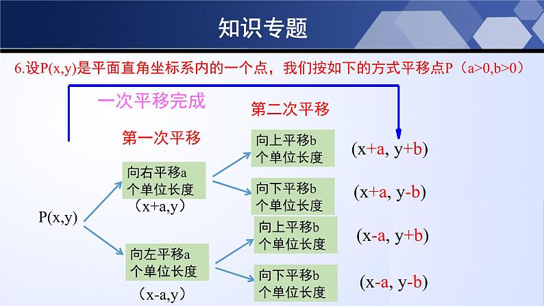 第三章 图形的平移与旋转(单元小结)-2024-2025学年八年级数学下册同步课件(北师大版)08