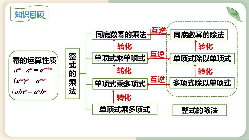 14.2.1平方差公式(教学课件)-初中数学人教版八年级上册03