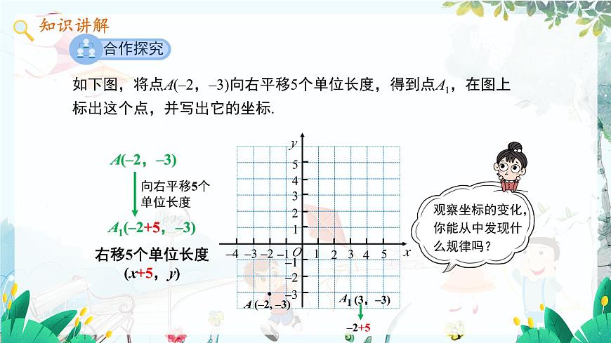 八數(shù) 滬科 上冊 11.2 圖形在坐標系中的平移 PPT課件第5頁