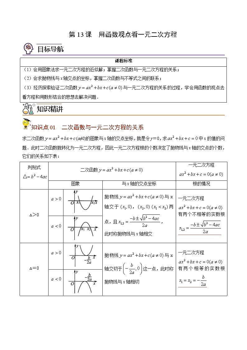 人教版九年级数学上册同步讲义专题第13课 用函数观点看一元二次方程(教师版)第1页