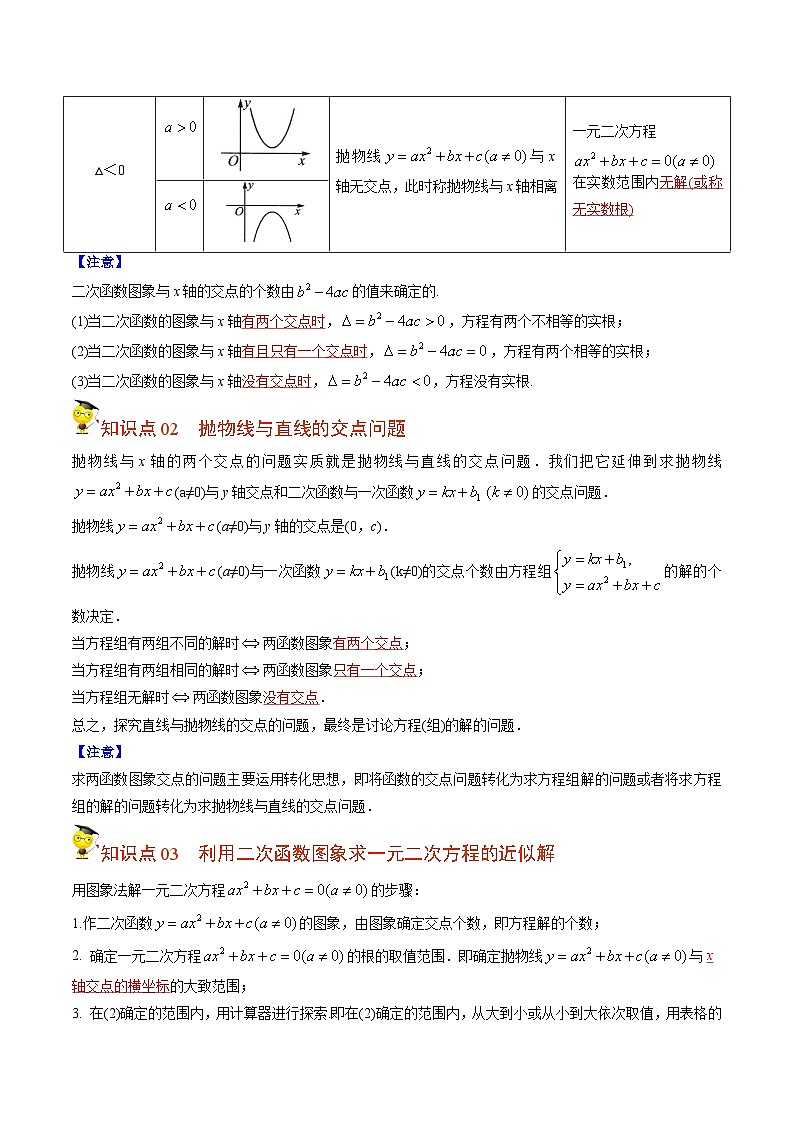 人教版九年级数学上册同步讲义专题第13课 用函数观点看一元二次方程(教师版)第2页