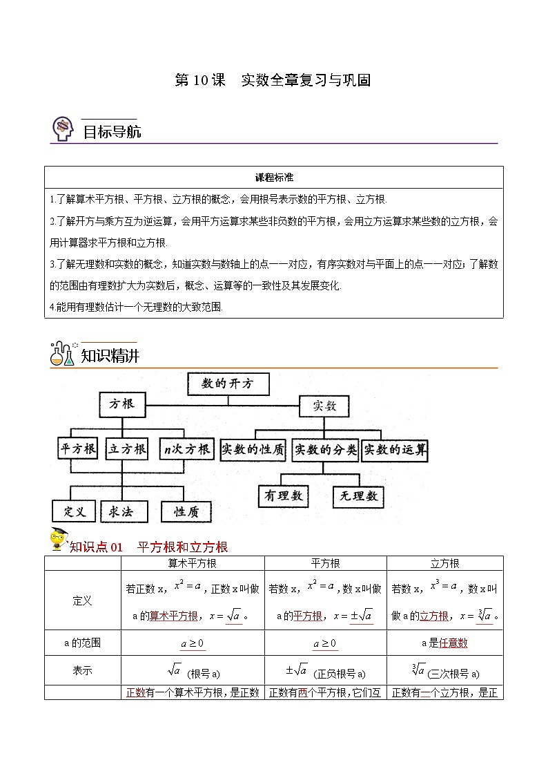 人教版七年级数学下册同步精品讲义专题第10课 实数全章复习与巩固(教师版)01