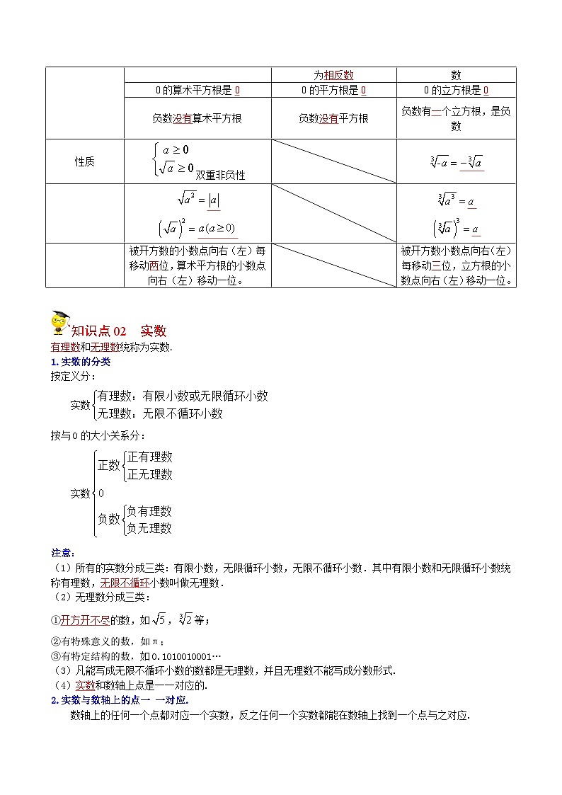 人教版七年级数学下册同步精品讲义专题第10课 实数全章复习与巩固(教师版)02