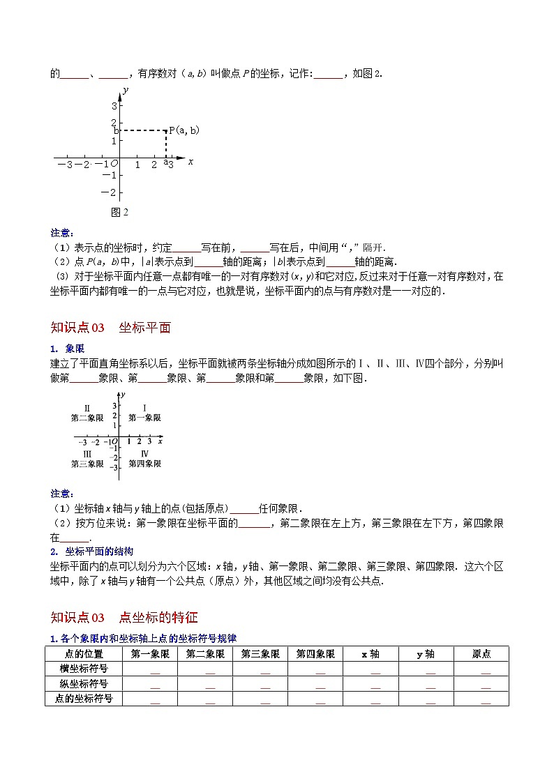 人教版七年级数学下册同步精品讲义专题第12课 平面直角坐标系(学生版)02