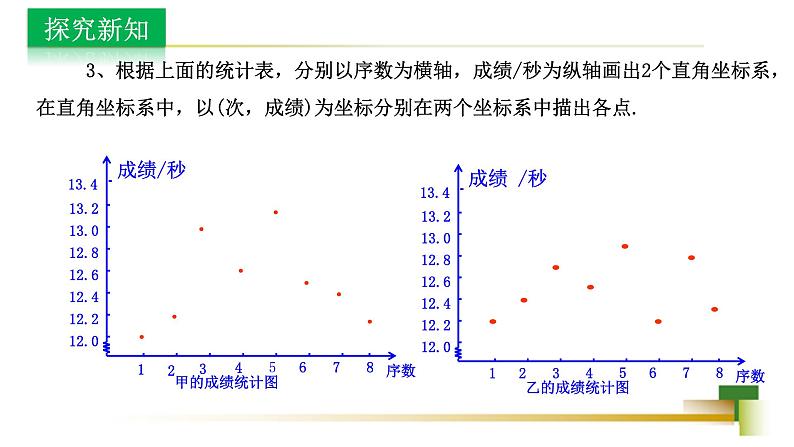 4.4 数据的离散程度新授用 课件-【教学评一体化】2024-2025学年8上数学同步精品备课系列05