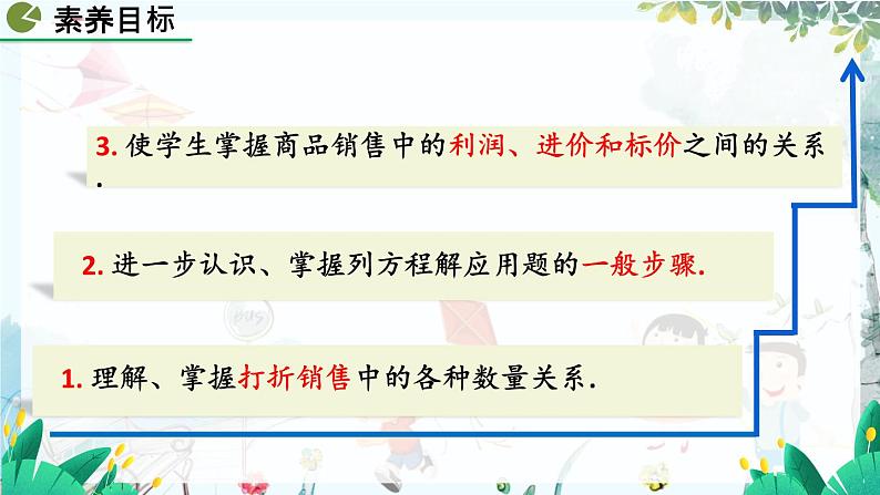 北师数学七年级上册 5.3.2 应用一元一次方程——打折销售 【PPT课件】第3页