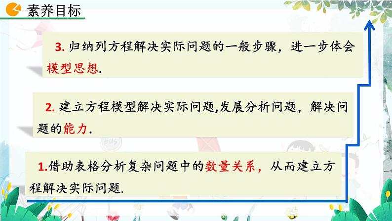 北师数学七年级上册 5.3.3 应用一元一次方程——“希望工程“义演 【PPT课件】03